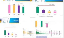 کسب رتبه یک مرکز ۱۱۸ لرستان در کشور