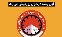اطلاعاتی درباره تب دنگی برای مسافران