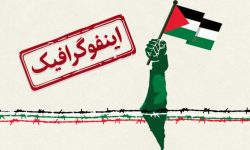 اینفوگرافیک/ ۳۰۰ روز عملیات حزب‌الله