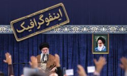 اینفو گرافیک|بازتاب بیانات رهبر معظم انقلاب در رسانه‌های جهان
