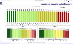 درخشش مخابرات منطقه لرستان در ارزیابی عملکرد ۱۴۰۳