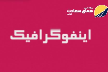 اینفوگرافیک| رسانه‌ها و تمدن ۶۰ هزارساله لرستان