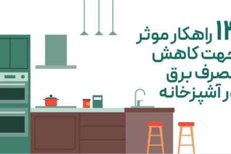 موشن گرافیک|راهکارهای موثر جهت کاهش مصرف برق در آشپزخانه