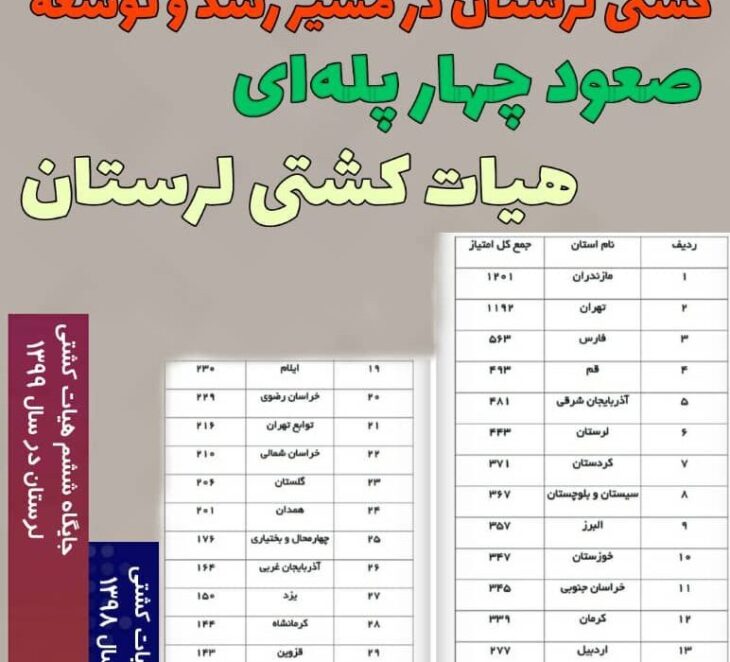 کشتی لرستان در مسیر رشد و توسعه/ صعود چهار پله‌ای هیات کشتی لرستان