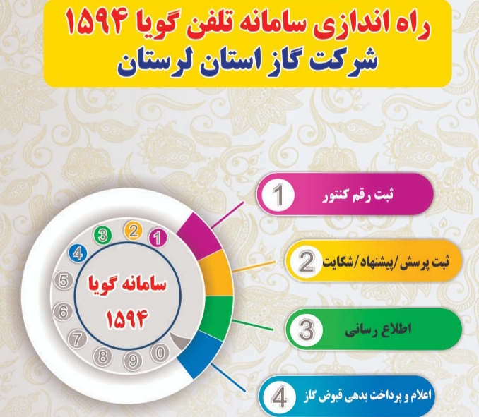 راه اندازی سامانه تلفن گویا ۱۵۹۴ شرکت گاز لرستان