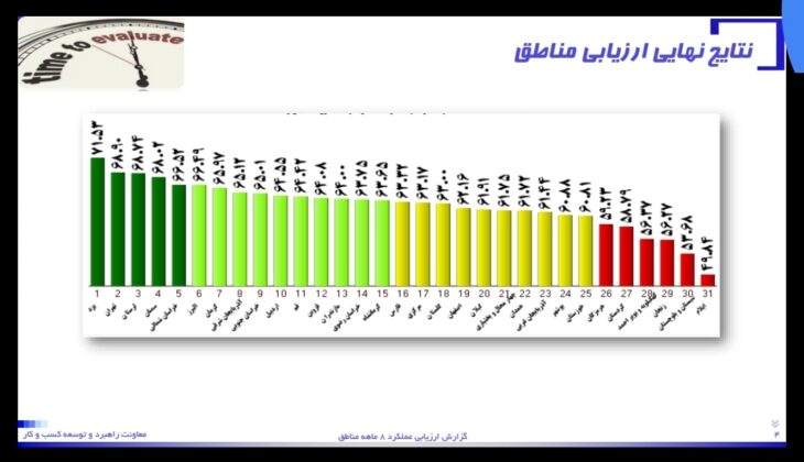 موفقیت چشمگیر مخابرات منطقه لرستان در ارزیابی عملکرد مناطق شرکت مخابرات ایران