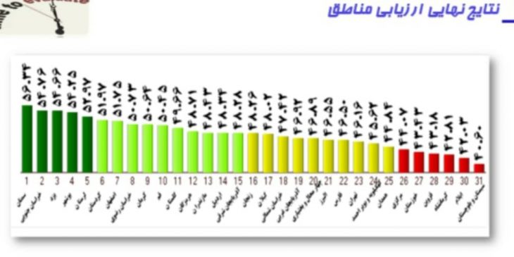 کسب رتبه پنجم مخابرات لرستان در ارزیابی عملکرد مناطق شرکت مخابرات ایران