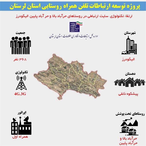 اتصال ۹۱ خانوار روستایی الیگودرز به شبکه ملی اطلاعات