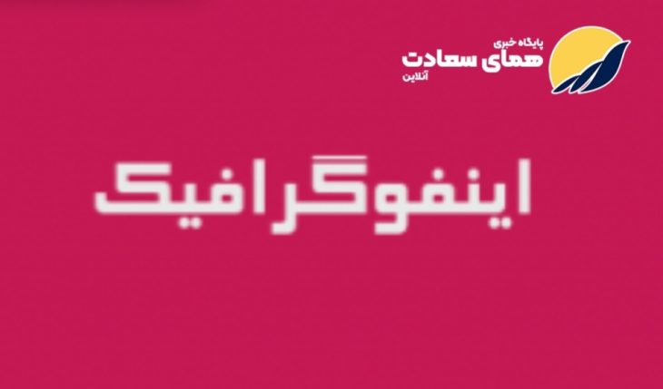 اینفوگرافیک_آموزشی/چگونه در برف و یخ رانندگی کنیم؟
