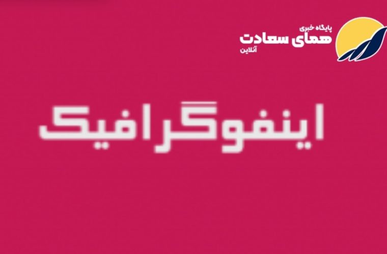 فعالیت مراکز خدمات جامع سلامت شهری و روستایی در ایام نوروز در خرم آباد فعالیت مراکز خدمات جامع سلامت شهری و روستایی در ایام نوروز در خرم آباد
