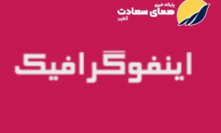 اینفوگرافیک/ ابتکار امام خمینی(ره)
