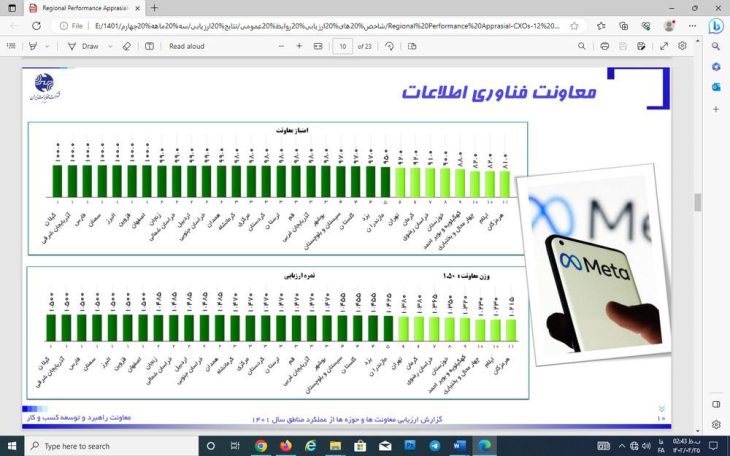 کسب رتبه سوم کشوری مدیریت فناوری اطلاعات مخابرات لرستان