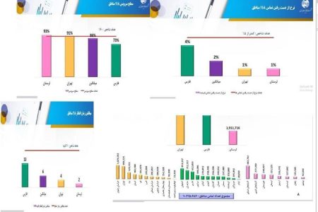 کسب رتبه یک مرکز ۱۱۸ لرستان در کشور