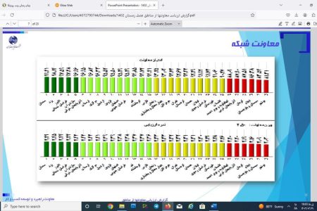 گزارش ارزیابی معاونت ها از مناطق مخابراتی لرستان