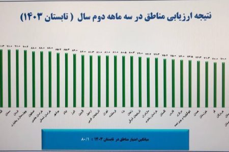 کسب رتبه اول مخابرات منطقه لرستان درارزیابی عملکرد کشوری