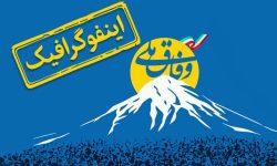 اینفوگرافیک| پنج خبر خوب دولت