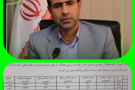 کسب عنوان برتر لرستان در ارزیابی عملکرد تعاونی های روستایی کشور