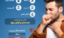 آشنایی با ویروس HMPV،علائم و راه‌های پیشگیری