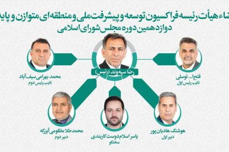 «رضا سپه وند» رئیس فراکسیون توسعه متوازن و پایدار مجلس شد
