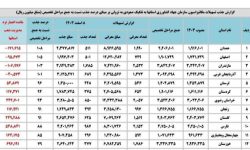جذب کامل اعتبارات خط ویژه مکانیزاسیون کشاورزی در لرستان