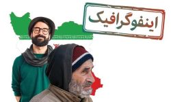 اینفوگرافیک| جوان‌ترین و سالمندترین استان‌های ایران کدامند؟