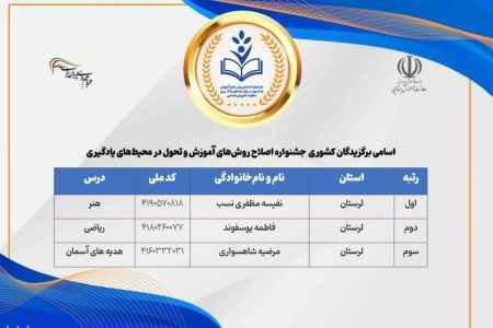 درخشش معلمان لرستان در جشنواره ملی اصلاح روش‌های آموزش