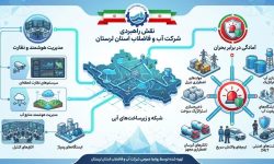 گزارش نقش‌آفرینی راهبردی آبفا لرستان در «جنگ رمضان»