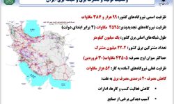 آخرین وضعیت تولید،مصرف و شبکه برق ایران اعلام شد