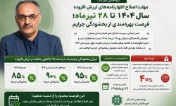 فرصت بخشودگی جرایم مالیاتی در لرستان تا ۲۸ تیر