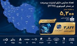 مخابرات ایران؛پیشتاز اتصال مدارس کشور به شبکه فیبرنوری