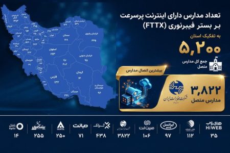 مخابرات ایران؛پیشتاز اتصال مدارس کشور به شبکه فیبرنوری