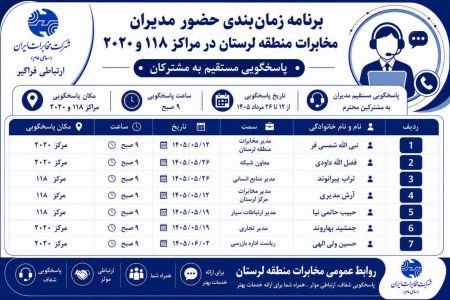 تدوین برنامه حضور مدیران مخابرات منطقه لرستان در مراکز پاسخگویی ۲۰۲۰ و ۱۱۸