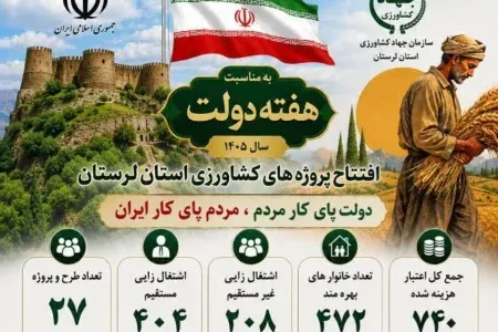 بهرهبرداری از ۲۷ پروژه کشاورزی طی هفته دولت در لرستان